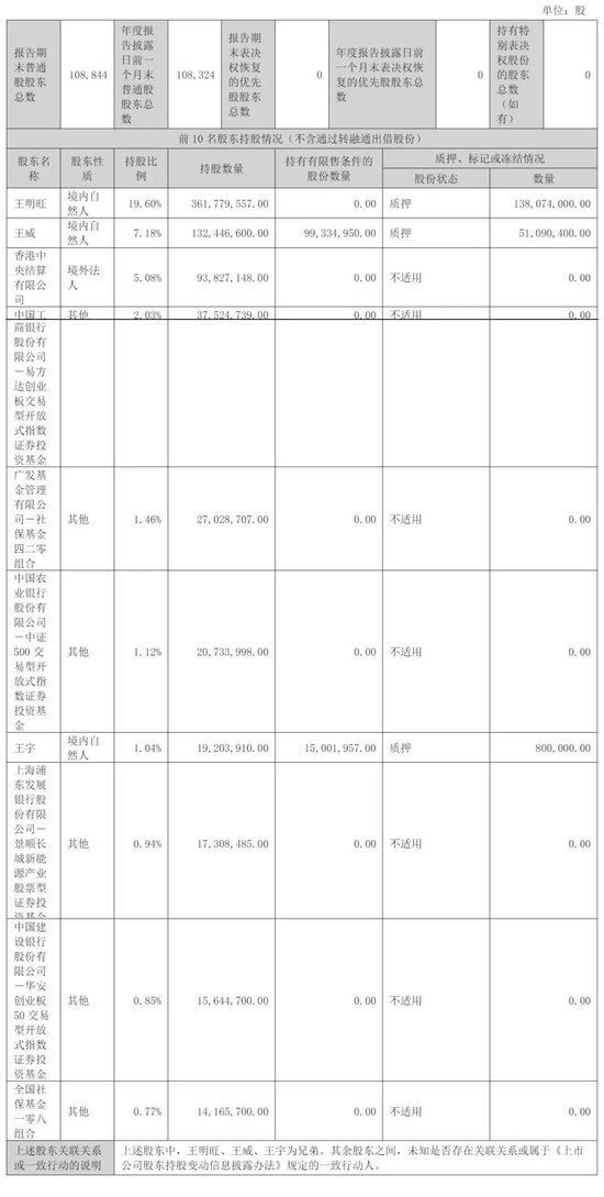  截至2024年12月31日，欣旺达股权结构