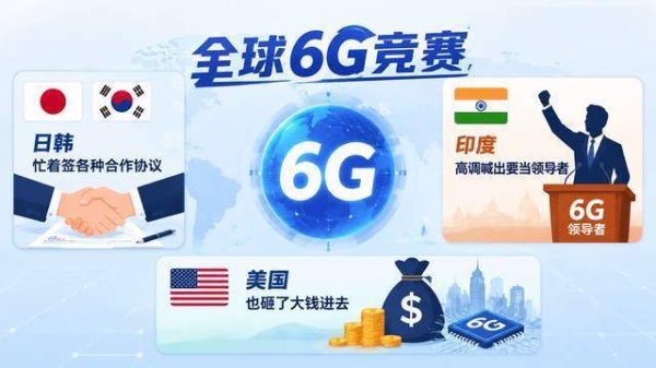 北京股票配资官网 韩日：我们研制了全球6G标准，印度：我们成为6G领导者，中国呢？