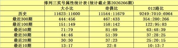 广东股票配资 267期何尚排列三预测奖号：直选5*5*5参考